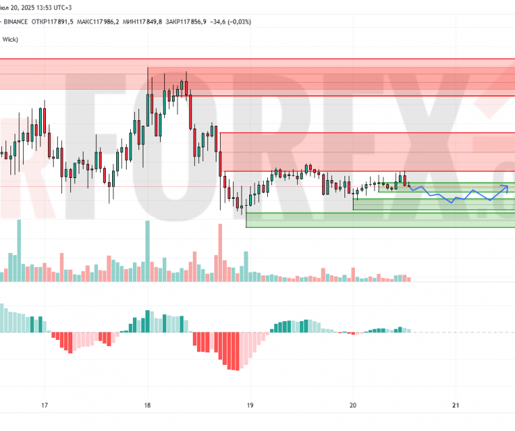 Прогноз Биткоин Доллар BTC/USDT на 21 июля 2025
