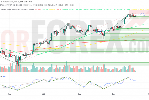 Прогноз Биткоин Доллар BTC/USDT на неделю 21 — 27 июля 2025