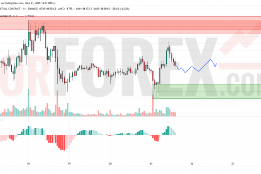 Прогноз Биткоин Доллар BTC/USDT на 22 июля 2025