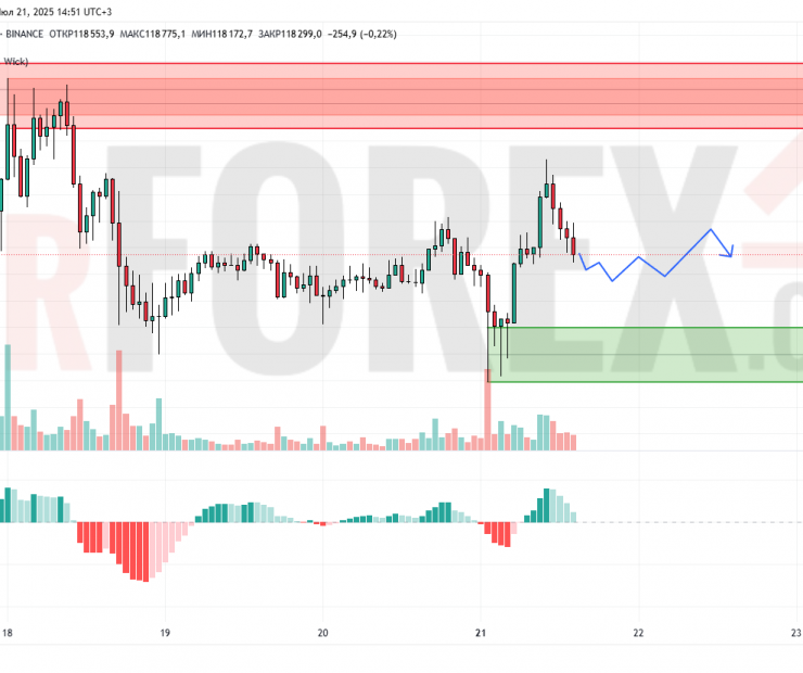Прогноз Биткоин Доллар BTC/USDT на 22 июля 2025