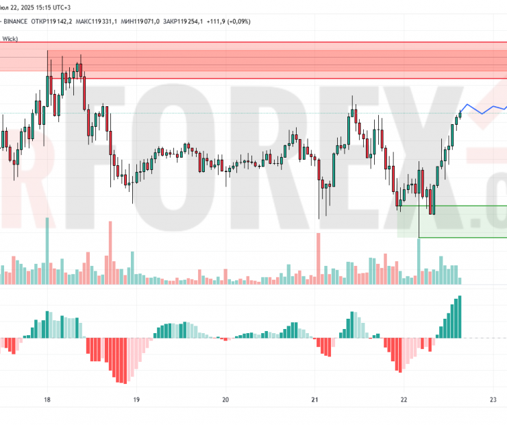 Прогноз Биткоин Доллар BTC/USDT на 23 июля 2025