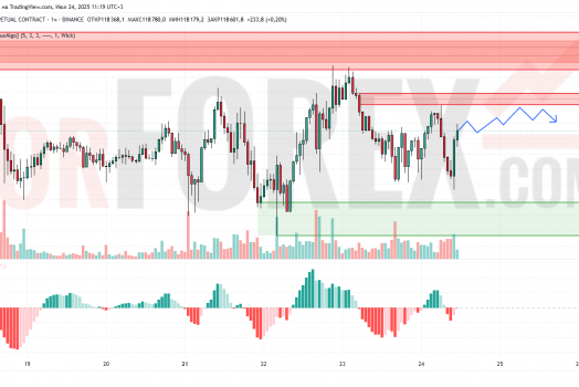 Прогноз Биткоин Доллар BTC/USDT на 25 июля 2025