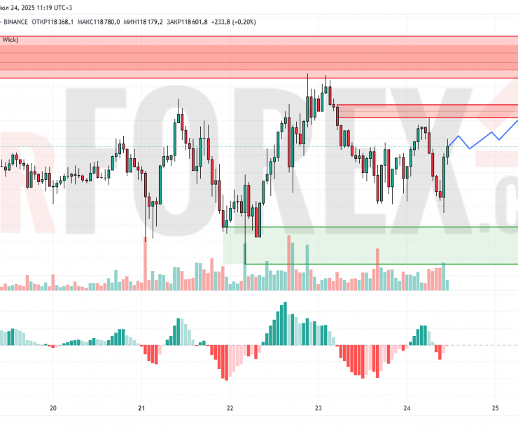 Прогноз Биткоин Доллар BTC/USDT на 25 июля 2025