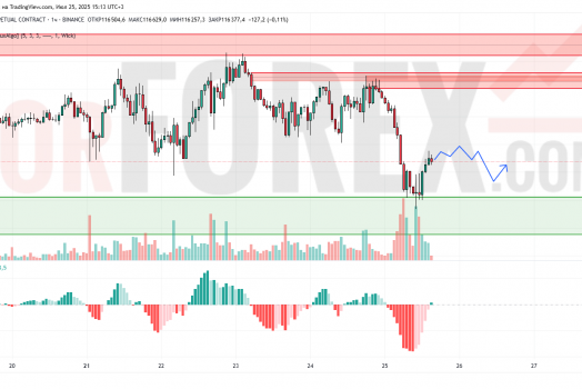 Прогноз Биткоин Доллар BTC/USDT на 26 июля 2025