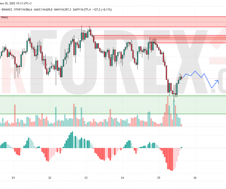 Прогноз Биткоин Доллар BTC/USDT на 26 июля 2025
