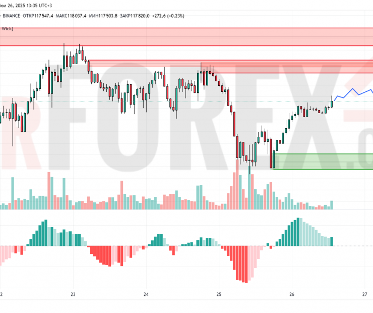 Прогноз Биткоин Доллар BTC/USDT на 27 июля 2025