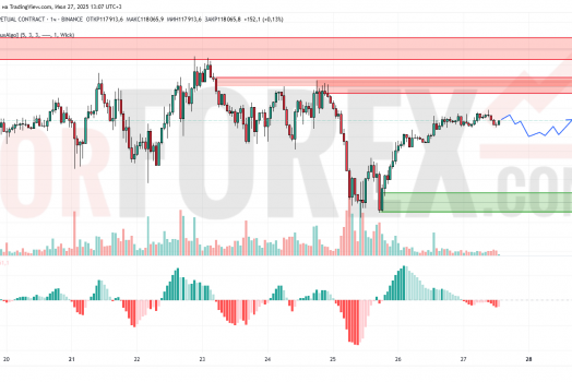Прогноз Биткоин Доллар BTC/USDT на 28 июля 2025