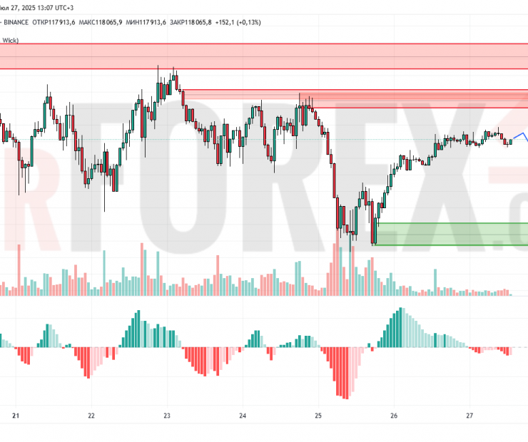 Прогноз Биткоин Доллар BTC/USDT на 28 июля 2025