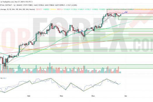 Прогноз Биткоин Доллар BTC/USDT на неделю 28 июля — 3 августа 2025