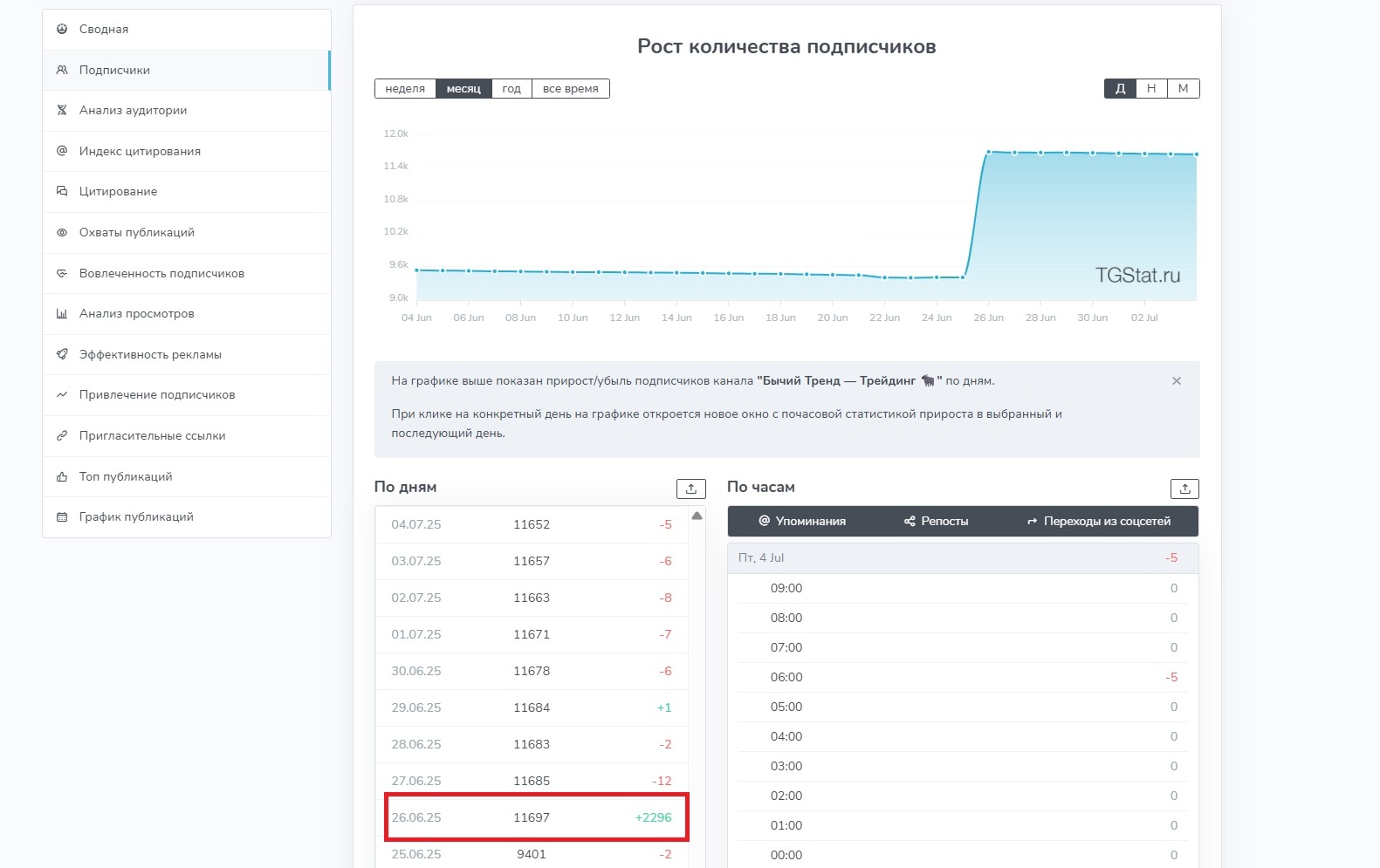 Бычий Тренд Трейдинг Бычий Тренд Трейдинг