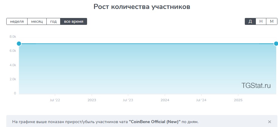 coinbene биржа coinbene биржа