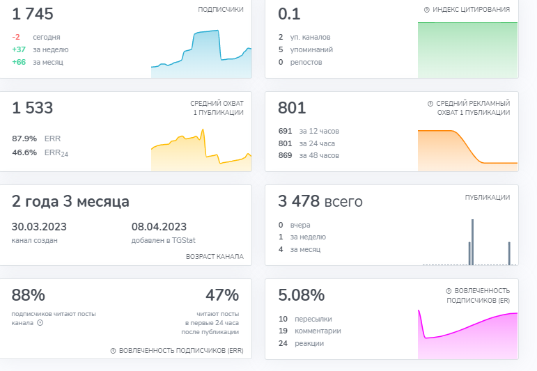 cryptotrading62 cryptotrading62
