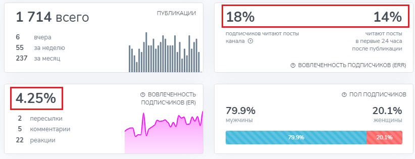 David Trade David Trade