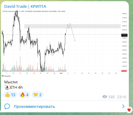 David Trade David Trade