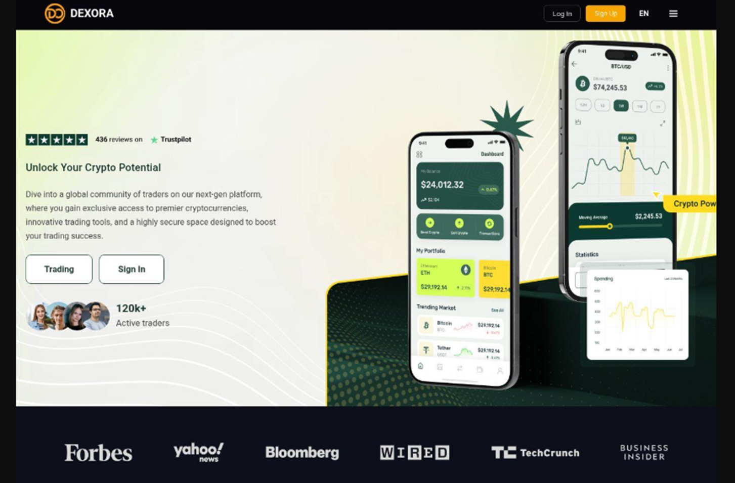 dexora трейдер dexora трейдер