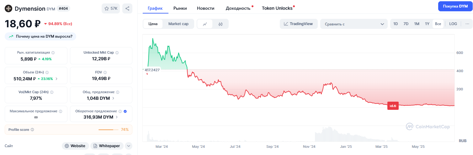 Dymension токен скам Dymension токен скам