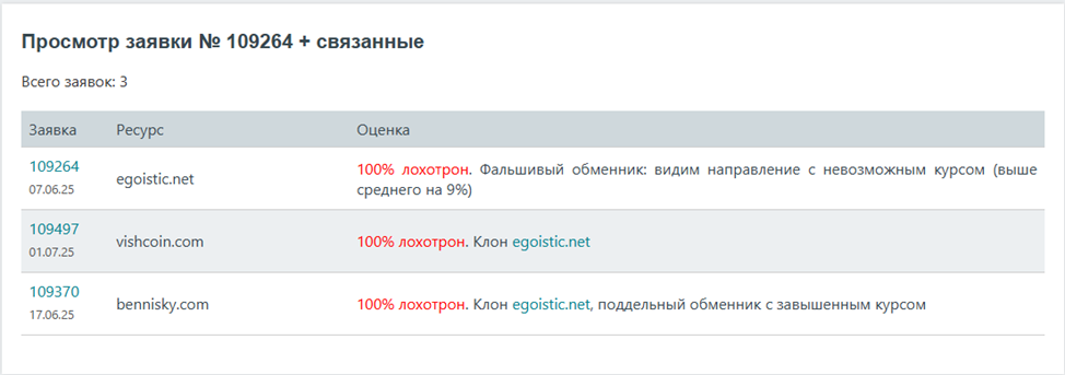 egoistic net egoistic net