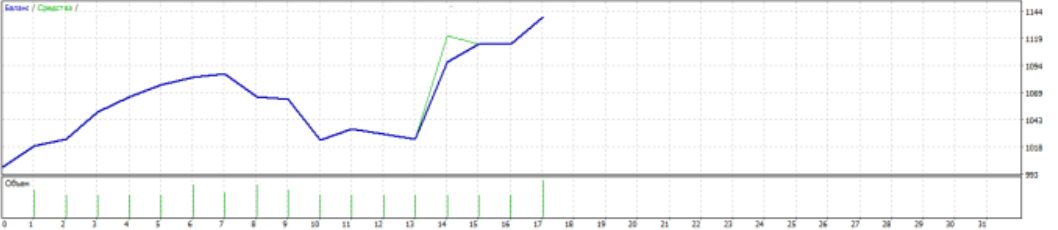 equilibrium трейдинг equilibrium трейдинг