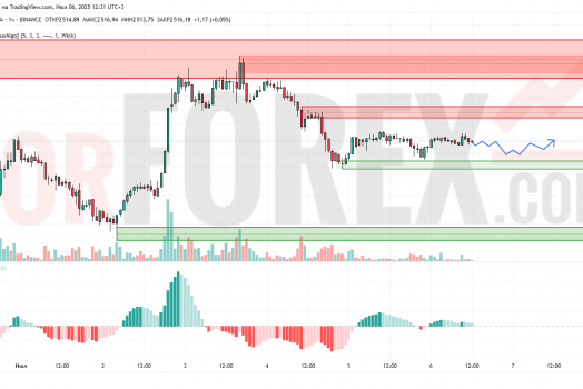 Прогноз Эфириум Доллар ETH/USD на 7 июля 2025