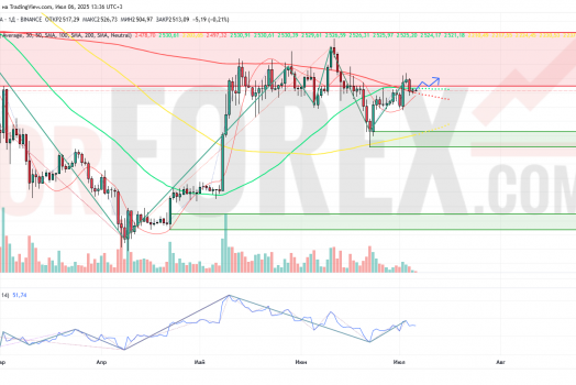 Прогноз Эфириум Доллар ETH/USD на неделю 7 — 13 июля 2025