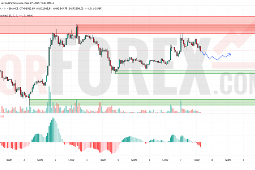 Прогноз Эфириум Доллар ETH/USD на 8 июля 2025