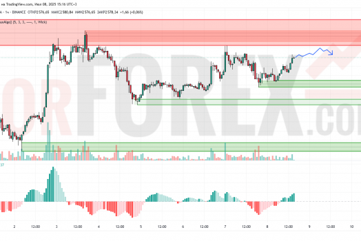 Прогноз Эфириум Доллар ETH/USD на 9 июля 2025