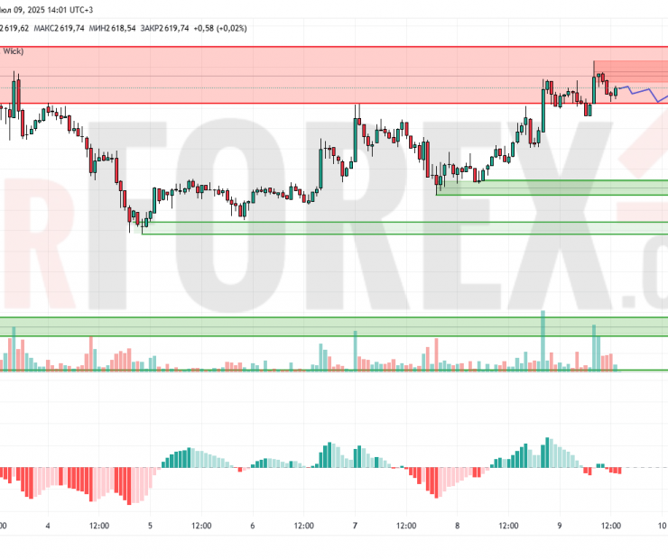 Прогноз Эфириум Доллар ETH/USD на 10 июля 2025