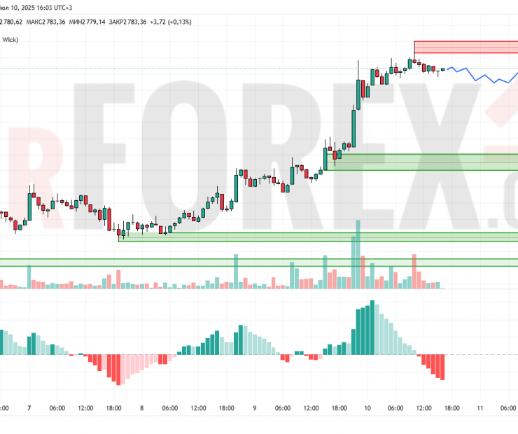 Прогноз Эфириум Доллар ETH/USD на 11 июля 2025