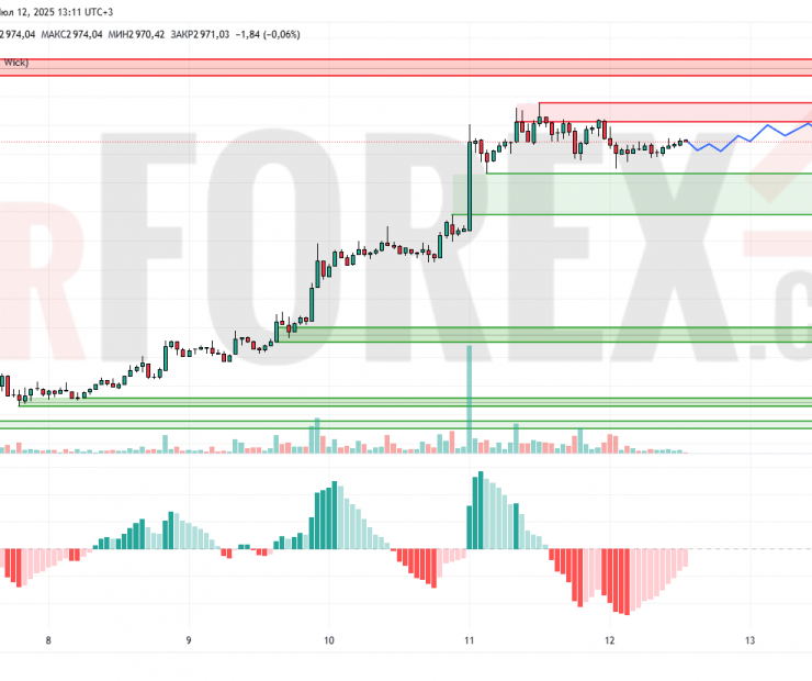 Прогноз Эфириум Доллар ETH/USD на 13 июля 2025