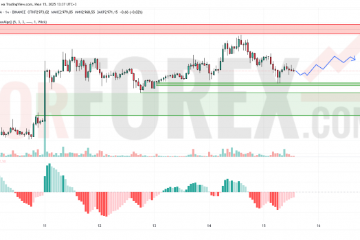 Прогноз Эфириум Доллар ETH/USD на 16 июля 2025