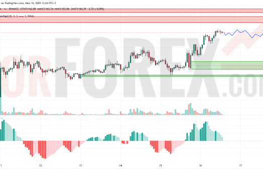 Прогноз Эфириум Доллар ETH/USD на 17 июля 2025