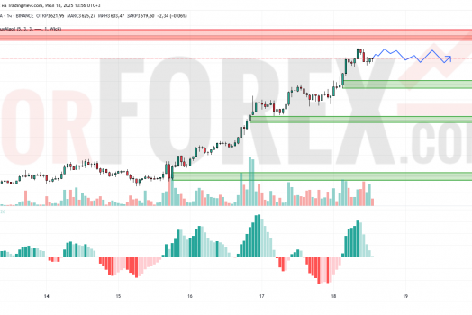 Прогноз Эфириум Доллар ETH/USD на 19 июля 2025