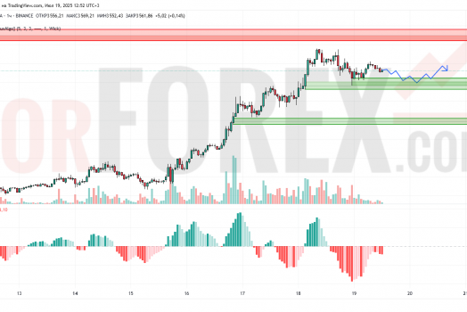Прогноз Эфириум Доллар ETH/USD на 20 июля 2025