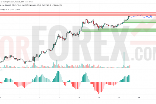 Прогноз Эфириум Доллар ETH/USD на 21 июля 2025