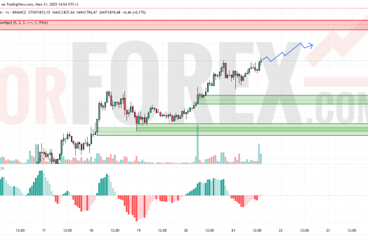 Прогноз Эфириум Доллар ETH/USD на 22 июля 2025