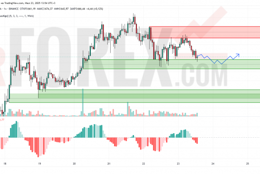 Прогноз Эфириум Доллар ETH/USD на 24 июля 2025