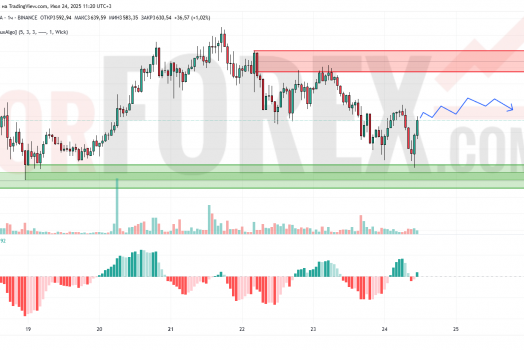 Прогноз Эфириум Доллар ETH/USD на 25 июля 2025