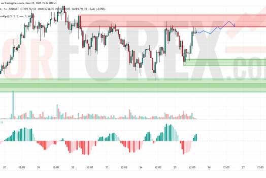 Прогноз Эфириум Доллар ETH/USD на 26 июля 2025