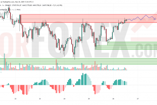 Прогноз Эфириум Доллар ETH/USD на 27 июля 2025