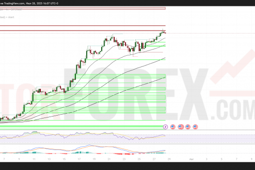 ETH/USD Прогноз на 29 июля 2025 года: Ключевые уровни и сценарии