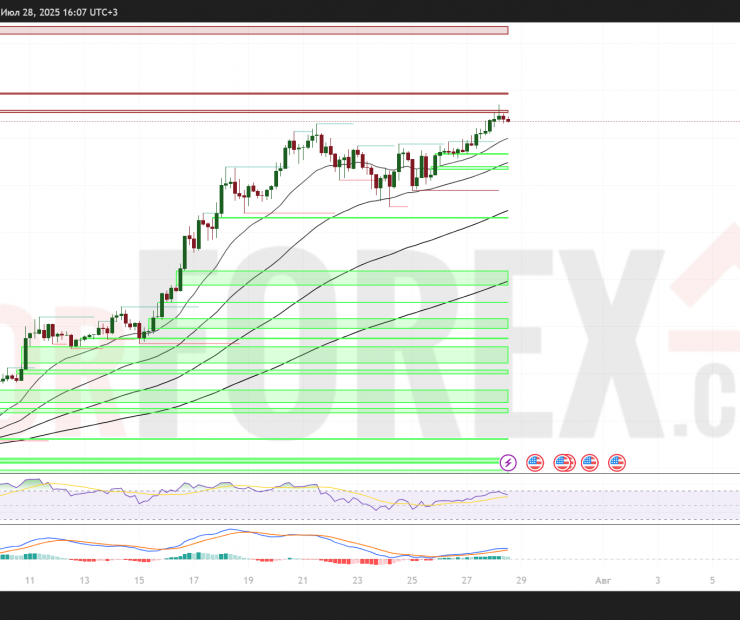 ETH/USD Прогноз на 29 июля 2025 года: Ключевые уровни и сценарии