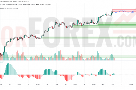 Прогноз Евро Доллар EUR/USD на 2 июля 2025