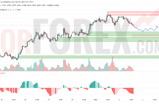 Прогноз Евро Доллар EUR/USD на 3 июля 2025
