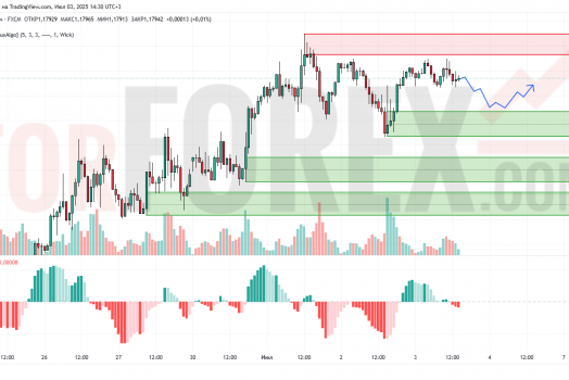 Прогноз Евро Доллар EUR/USD на 4 июля 2025