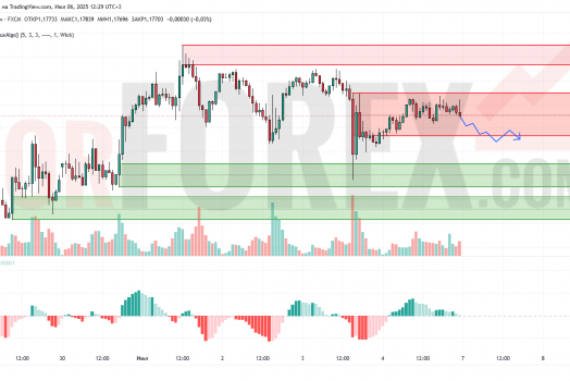 Прогноз Евро Доллар EUR/USD на 7 июля 2025