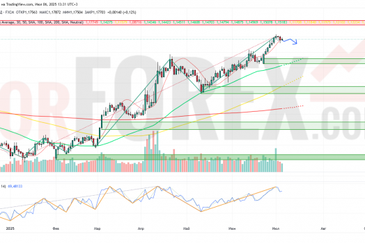 Прогноз Евро Доллар EUR/USD на неделю 7 — 13 июля 2025