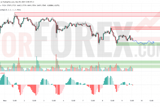 Прогноз Евро Доллар EUR/USD на 10 июля 2025