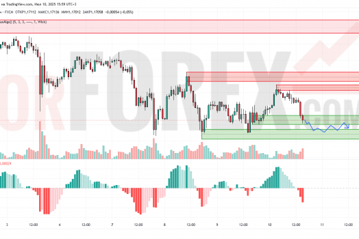 Прогноз Евро Доллар EUR/USD на 11 июля 2025