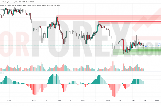 Прогноз Евро Доллар EUR/USD на 14 июля 2025