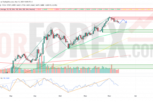 Прогноз Евро Доллар EUR/USD на неделю 14 — 20 июля 2025